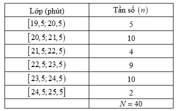 Hình minh họa câu hỏi